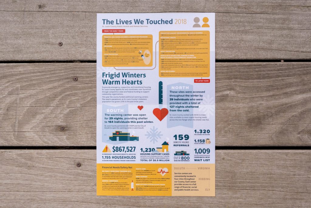 the lives we touched infograpic